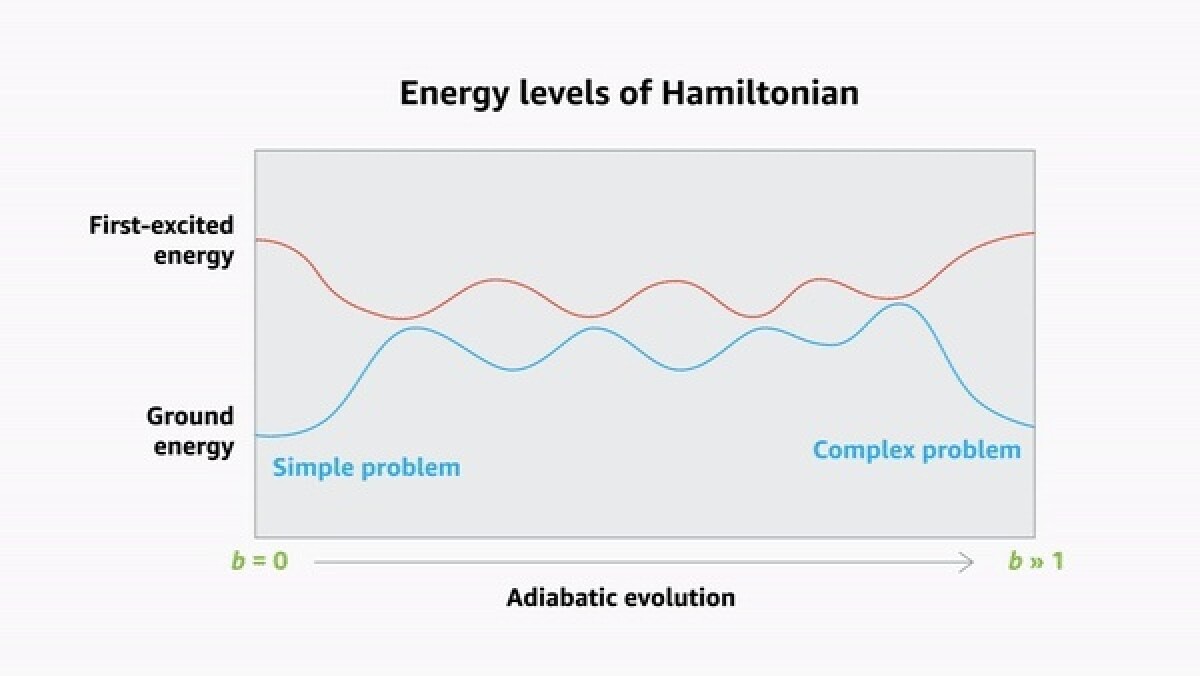 Hamiltonian energies.jpg