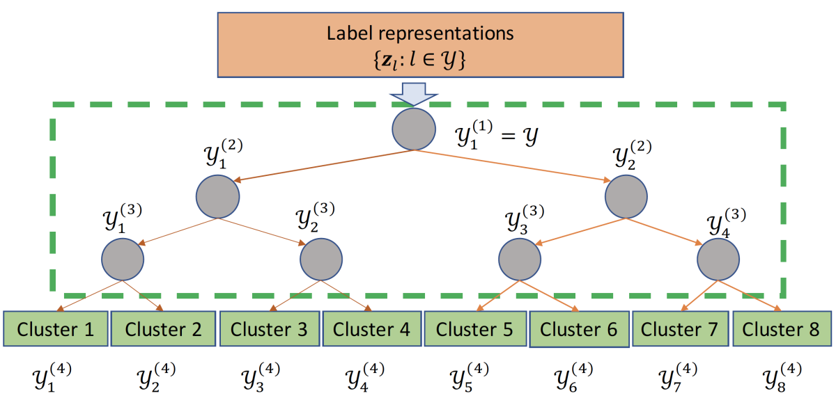 B-ary partitioning.png