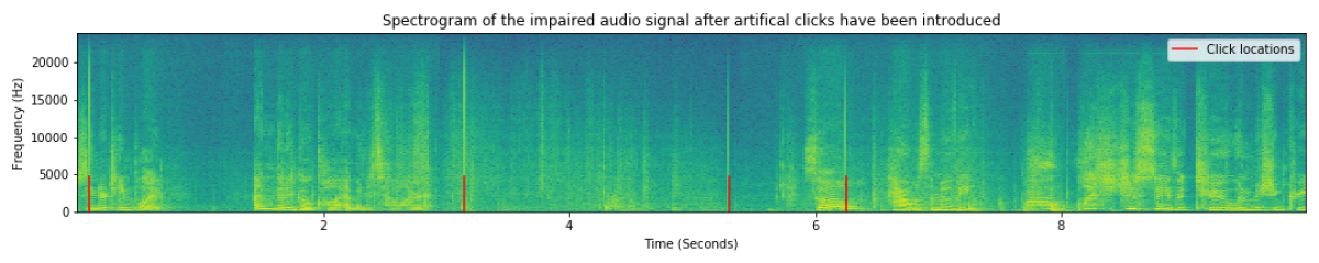 Spectrogram of the impaired audio signal after artifical clicks have been introduced.png