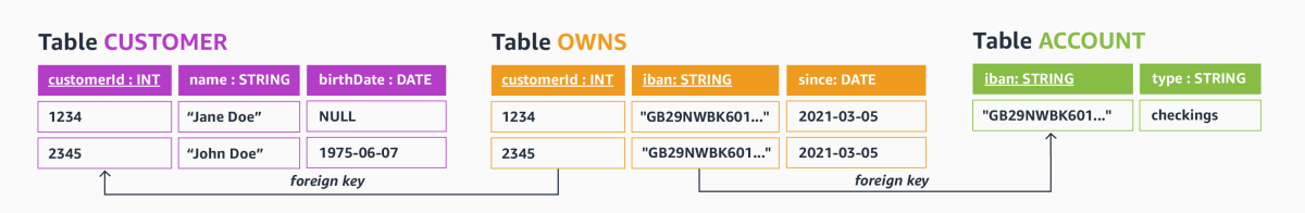 Relational database.png