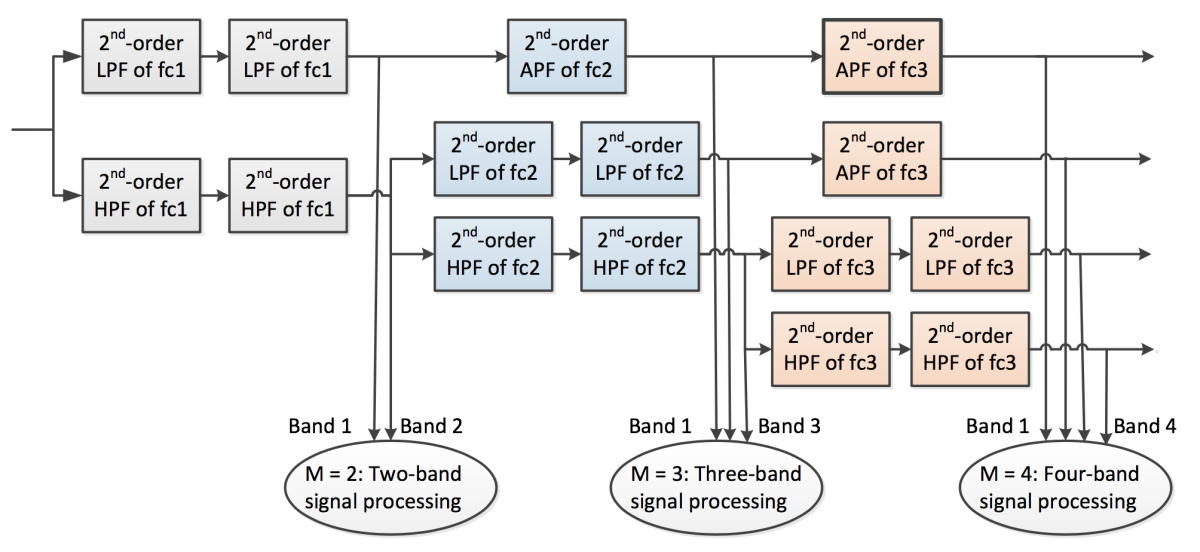 Filterbank_architecture.png._CB467153366_.png