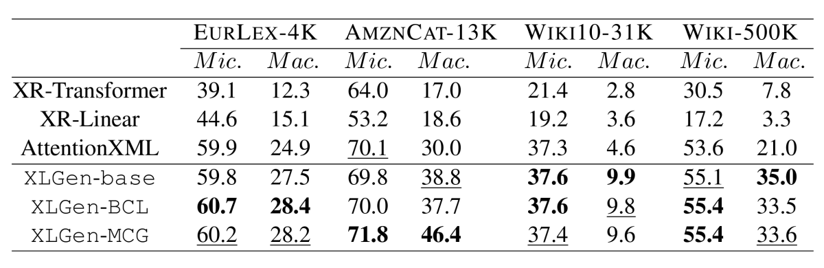 Micro and macro averages.png