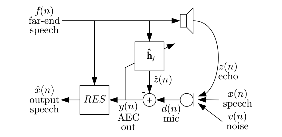 Echo:noise cancellation.png