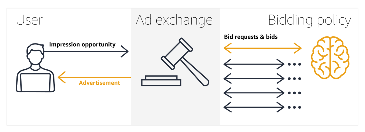 Ad auction flow.png