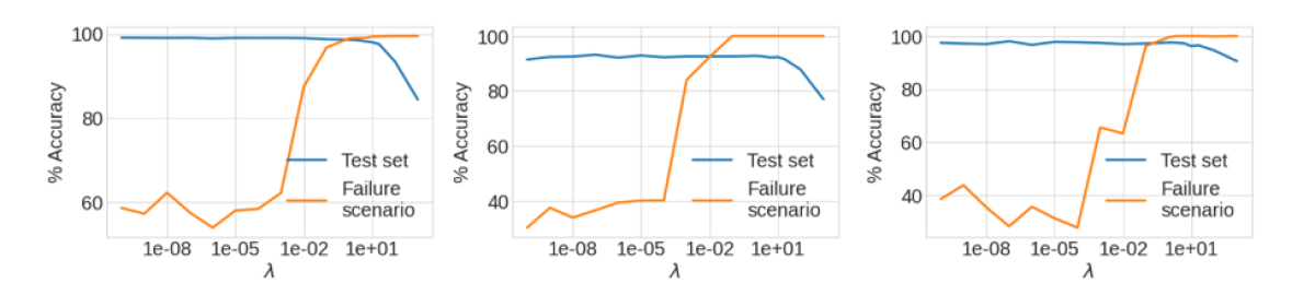 Lambda sweep.png