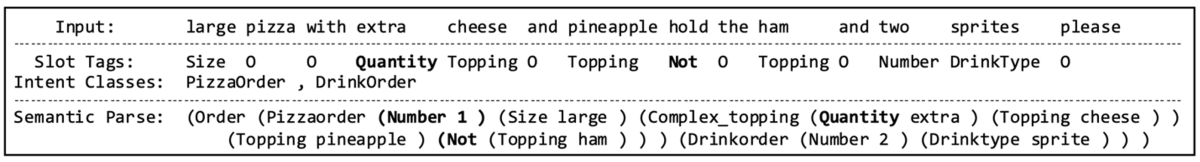 PIZZA label example.png