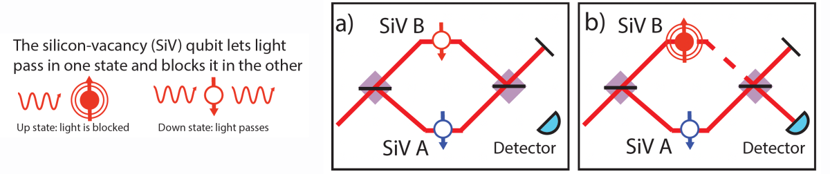SiV experimental setup.png