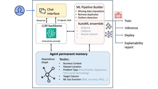 Q Developer architecture.300dpi.png