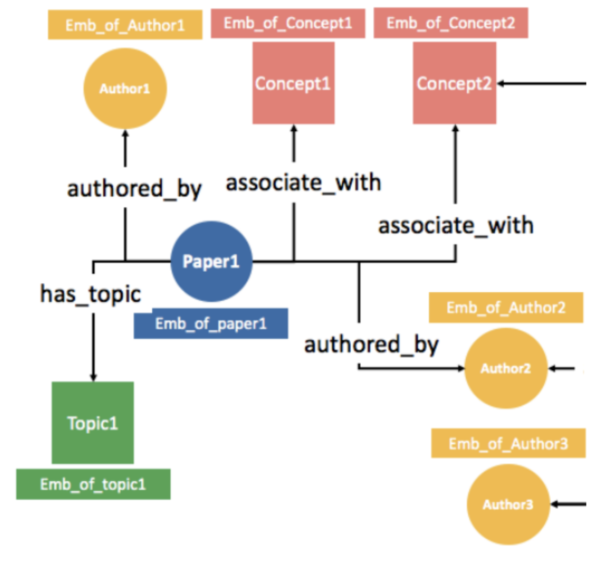 ACS graph representation.png
