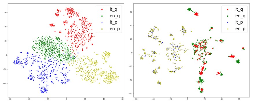 Bilingual embeddings of product titles and search queries