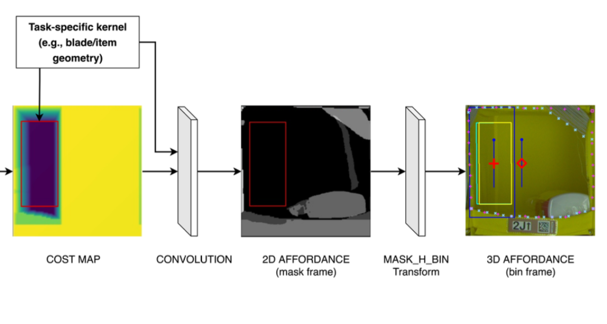 Stow convolution.png