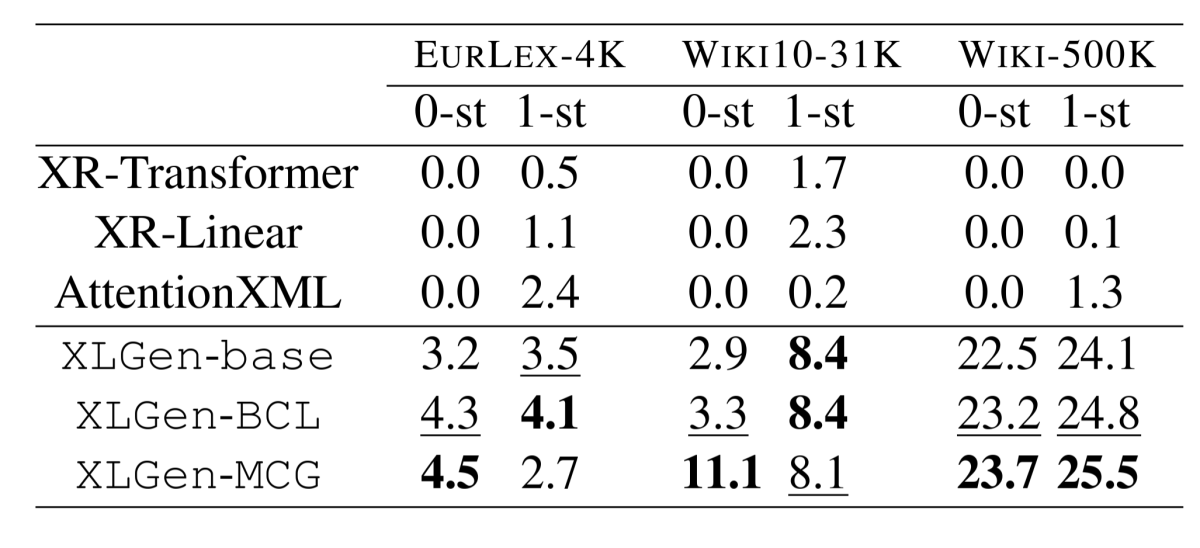 Long-tail results.png