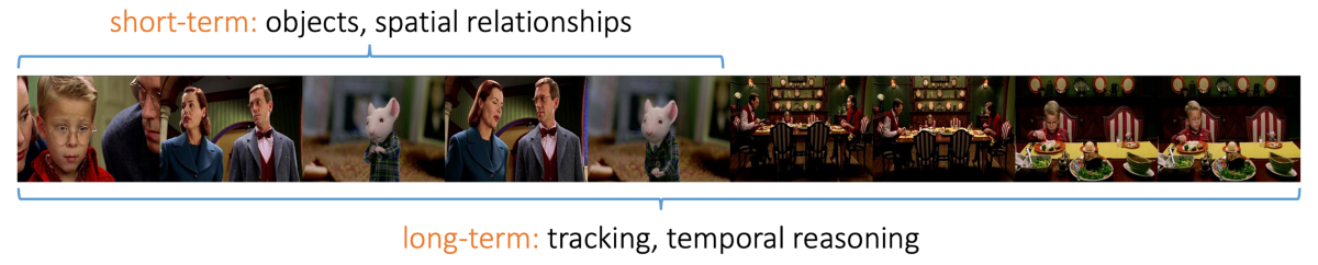Spatiotemporal dependencies.png