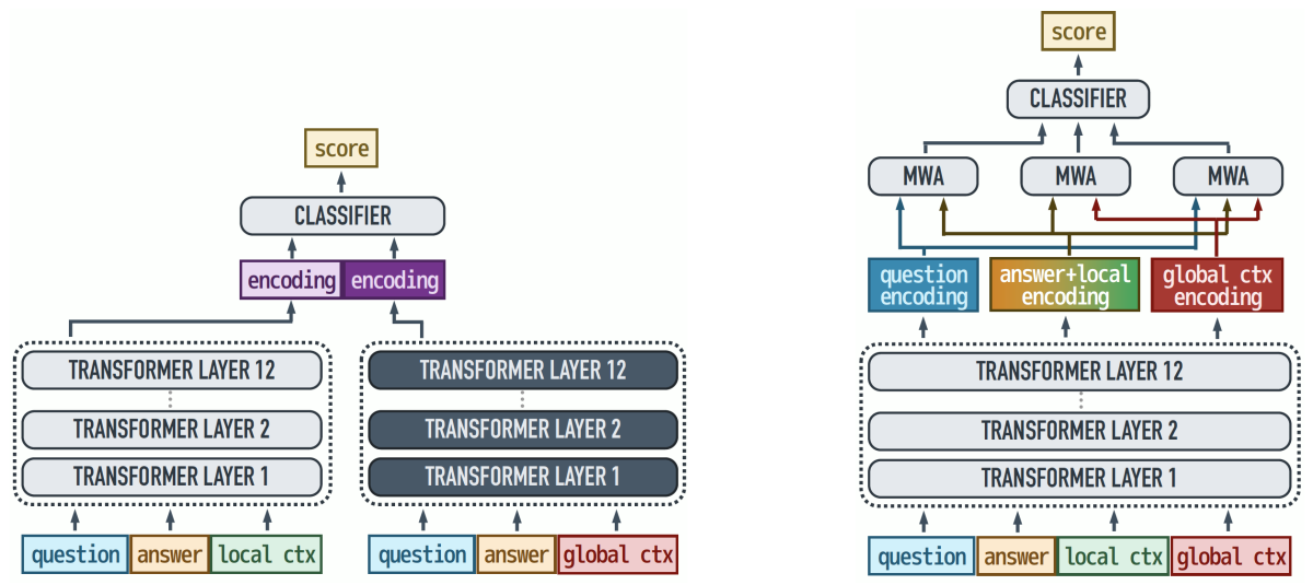 Two QA architectures.png