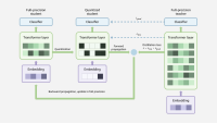Quantization + distillation.png