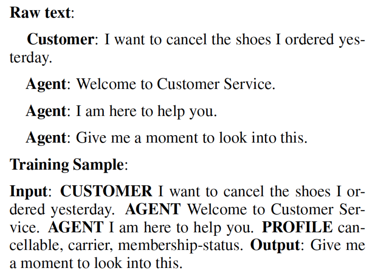 Amazon Com Tests Customer Service Chatbots Amazon Science