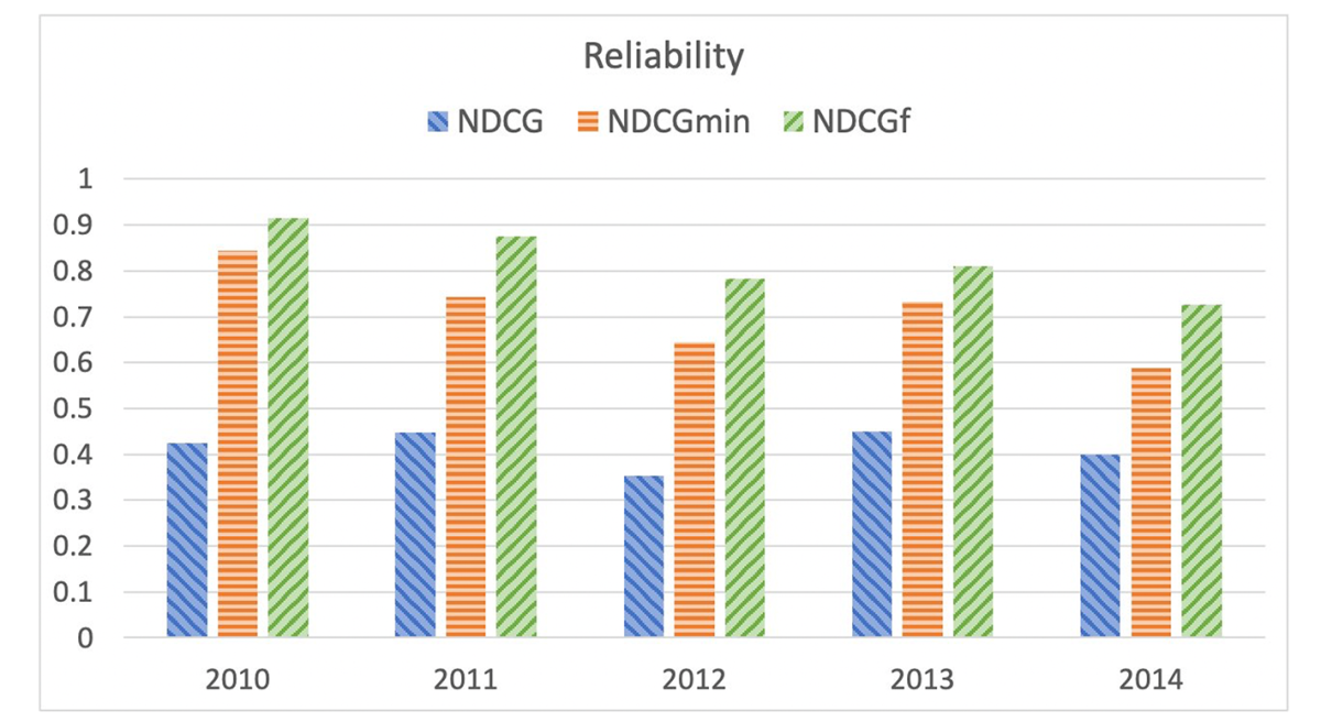 Metric reliability.png