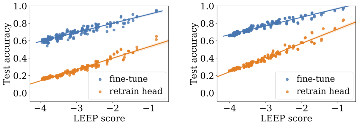 Leep correlations high-res.png