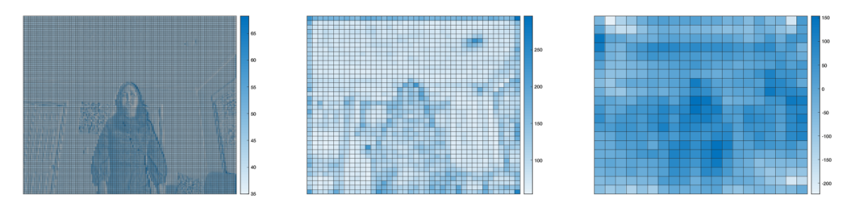 Visualization of the non-reversible process Echo 10 uses to convert images into a higher-level abstraction to support motion.