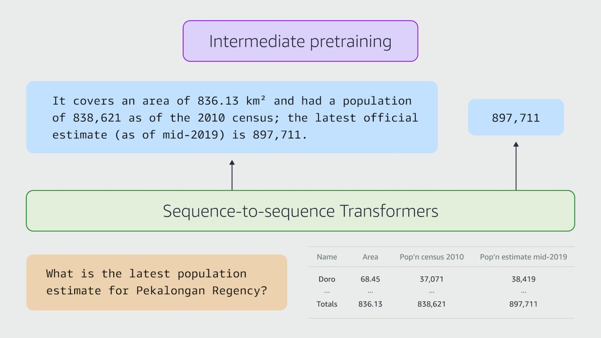 AmazonScience_StaticGraphic