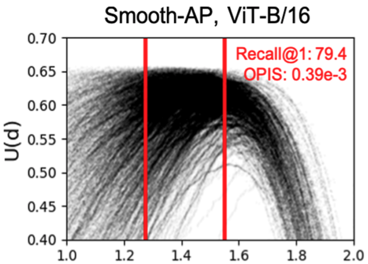 Thousands of overlaid approximately-bell-shaped curves, with wide disparity in width, illustrating the difficulty of choosing a single threshold value optimizes utility for all of them.