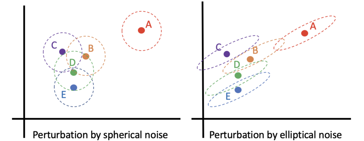 Elliptical vs. spherical noise.png