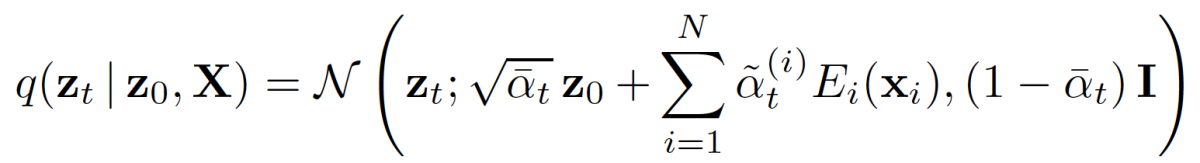 The equation for the marginal distribution. The probability of z sub t, conditioned on z sub zero and X (the input data), is set equal to the normal distribution whose mean is the sum of z sub zero (with a coefficient) and a weighted sum of input encoding, sorted by modality. The variance includes a time-varying term (1 minus a time-varying variable), which increases the noise at each time step.