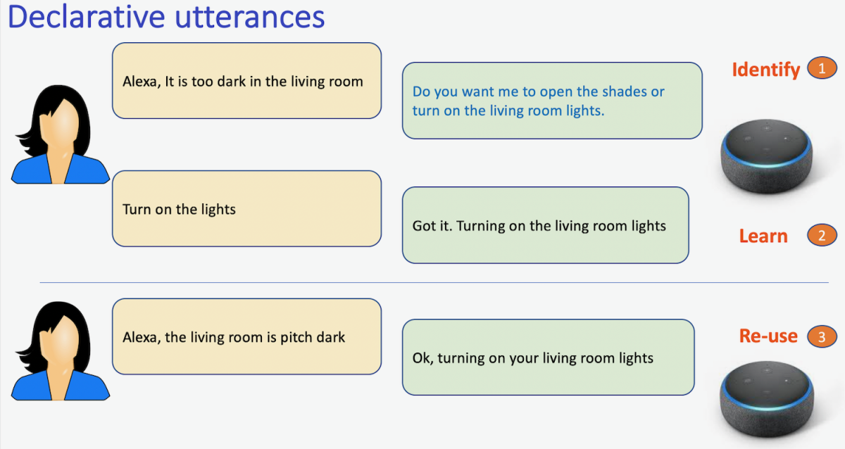 Illustration of Alexa engaging in live interactive teaching sessions with a customer.