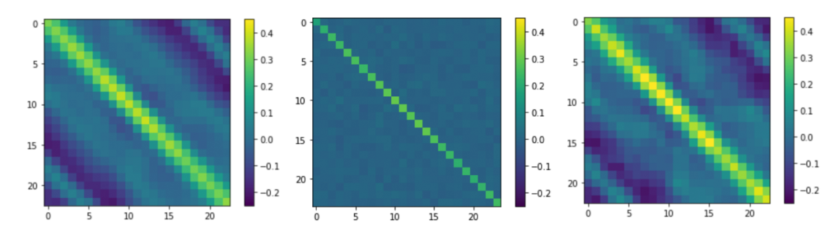 Quantile correlation.png