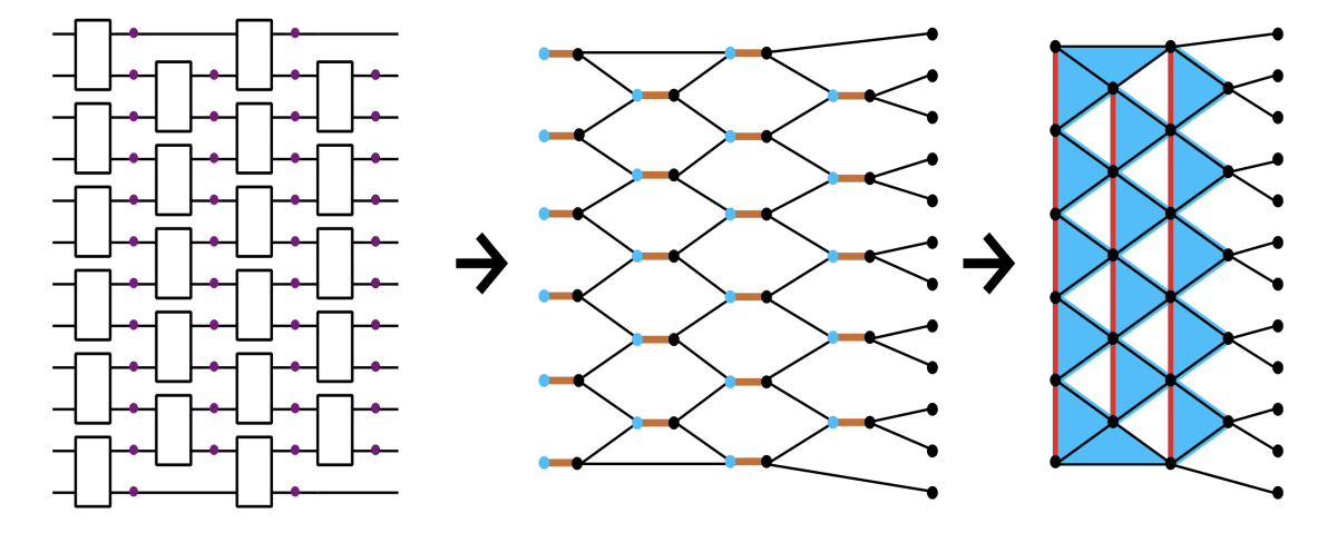 AWS scientists coauthor 13 QIP 2021 quantum computing papers