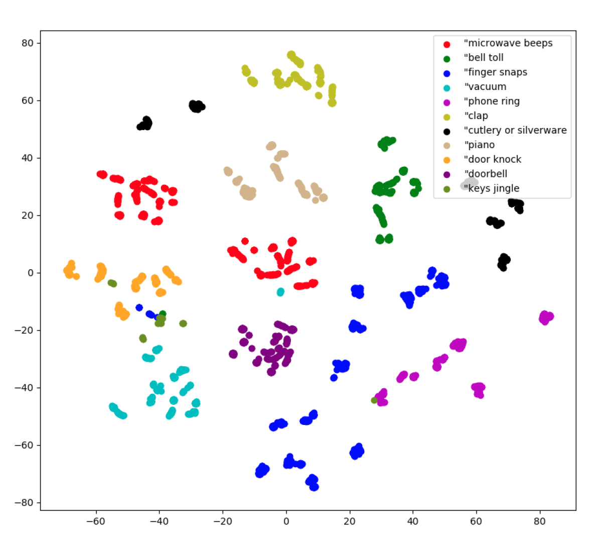 CustomAED_embedding.png