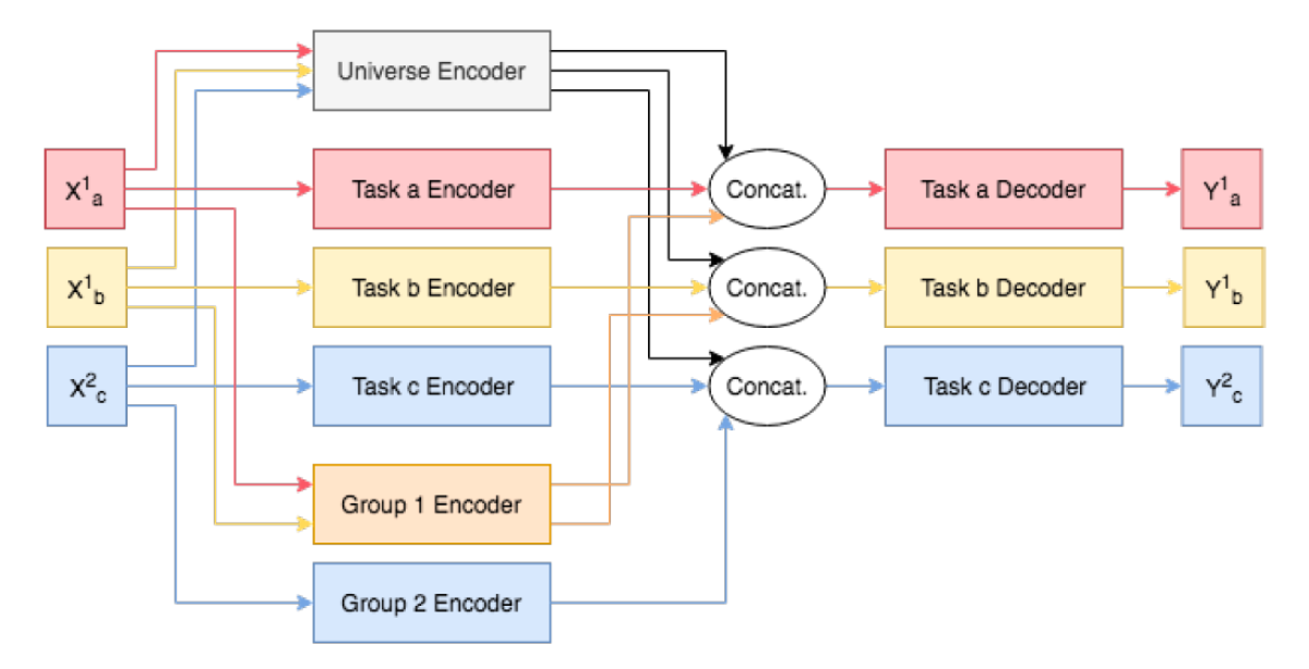 Parallel_architecture.png._CB440058006_.png
