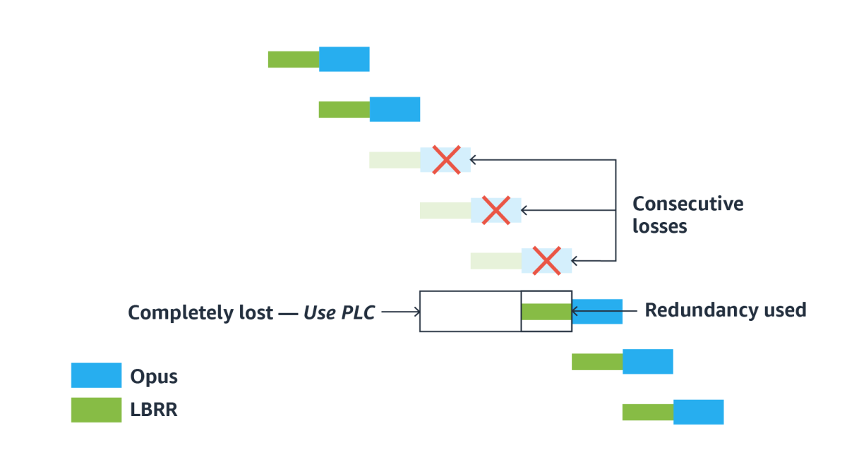 LBRR and PLC.png