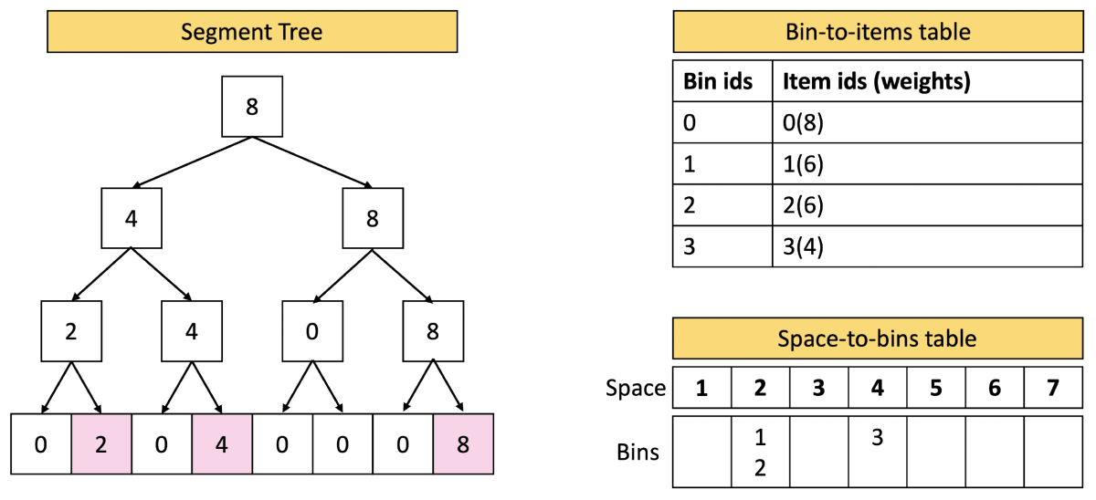Tree after packing.png