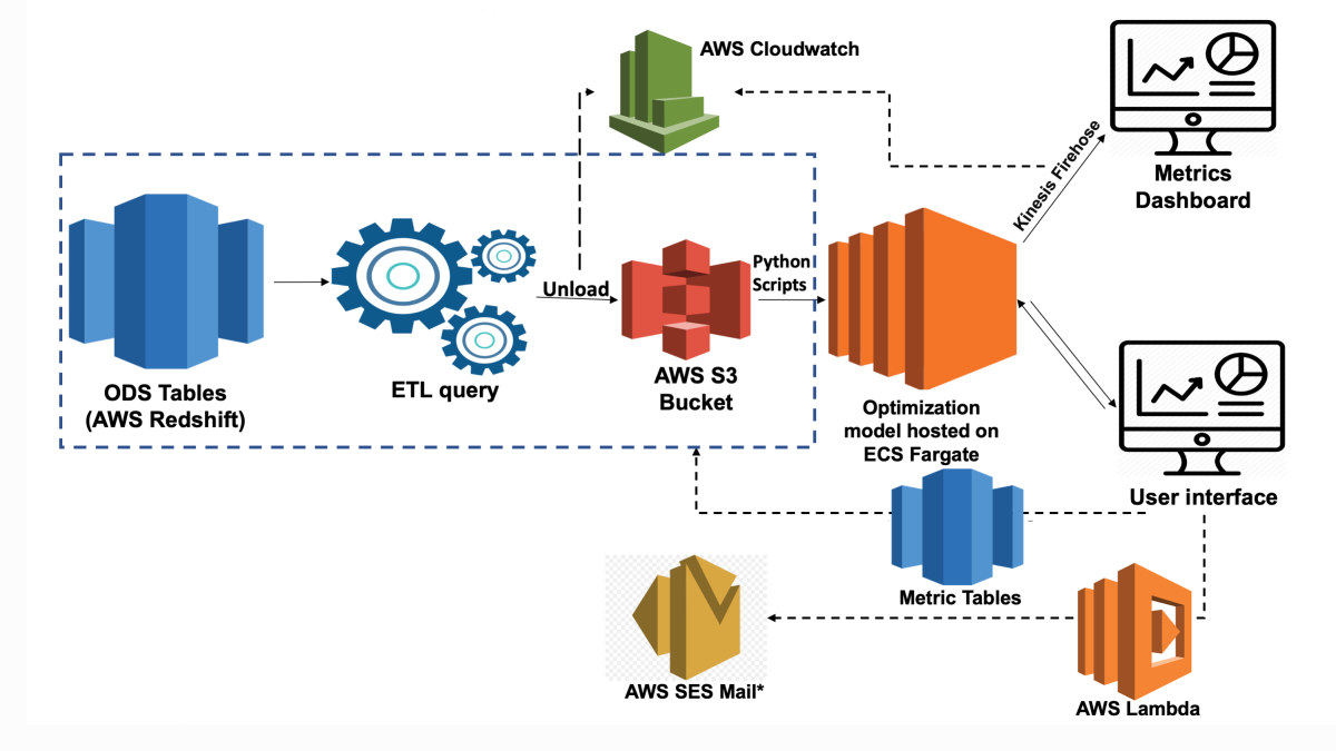 APT architecture.png