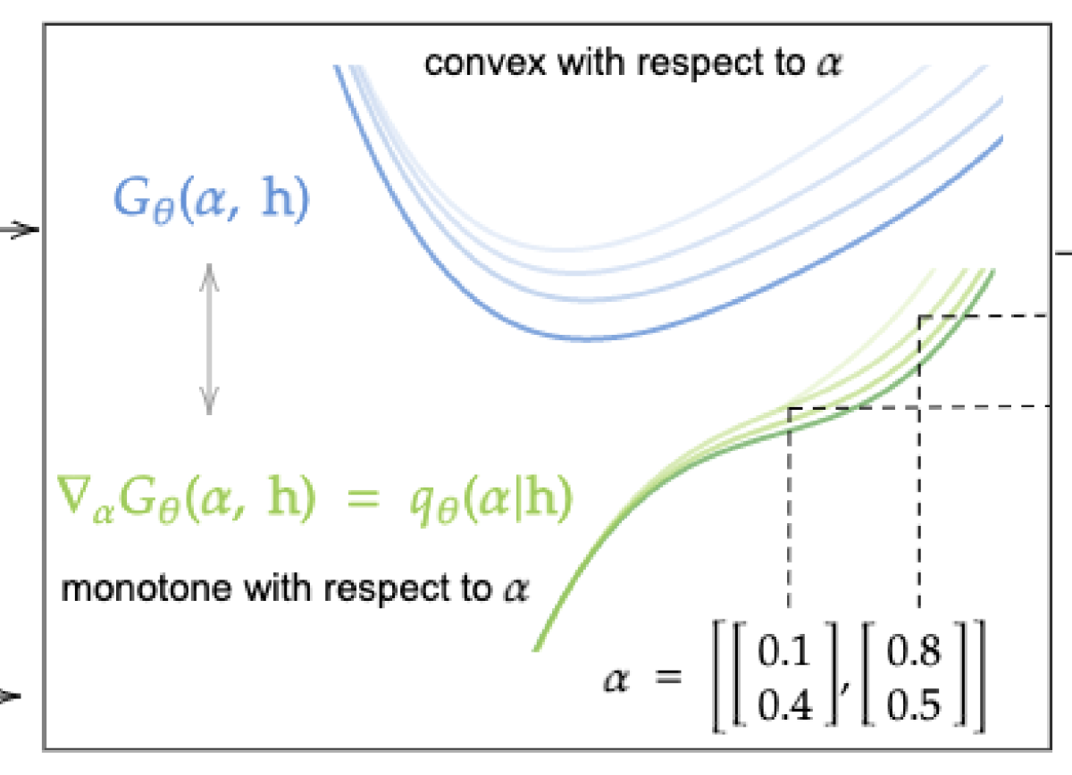 Multivariate quantile function.png