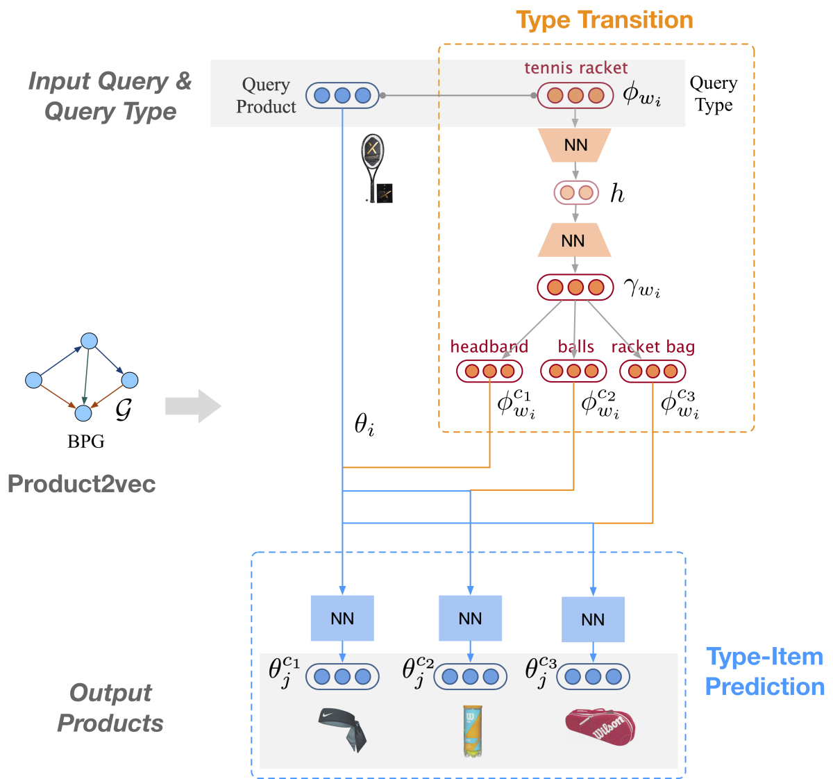 Diagram of the CPR model architecture.