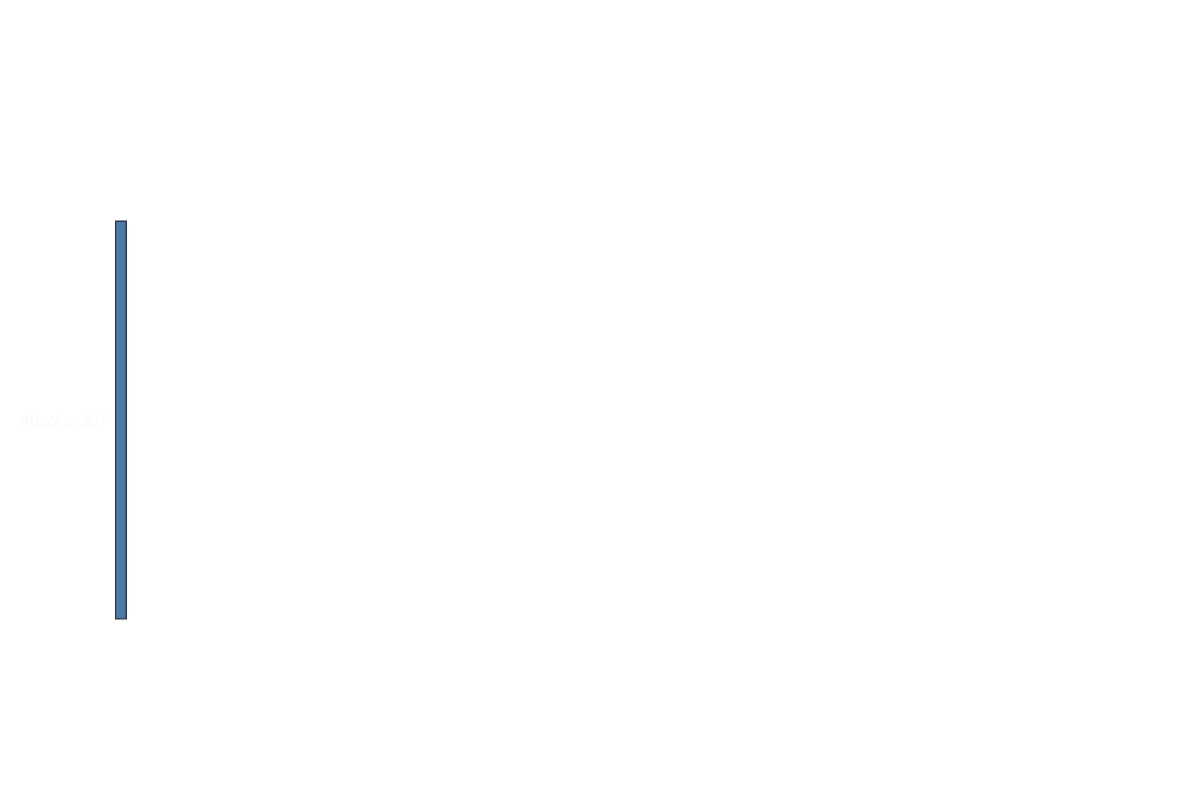 Amazon_Qual_Animation_ALT_120424_TN_V1.gif