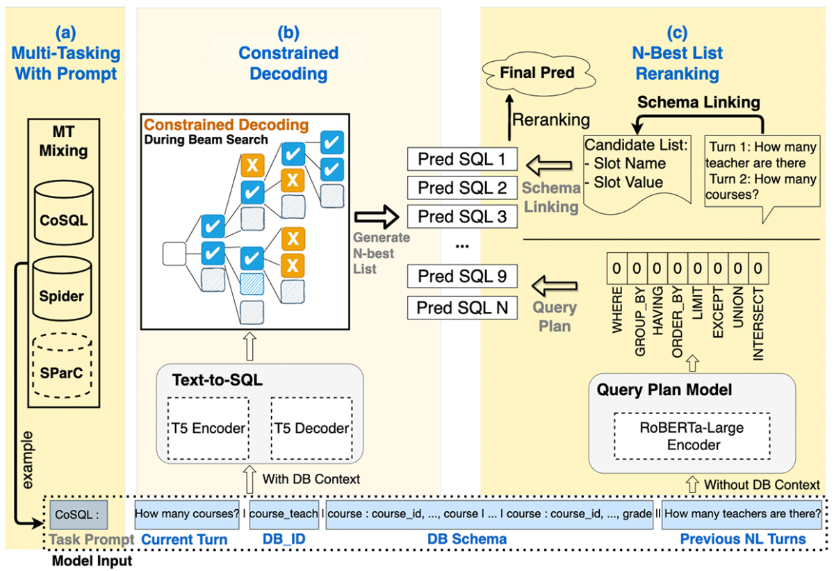 Conversational text-to-SQL.png