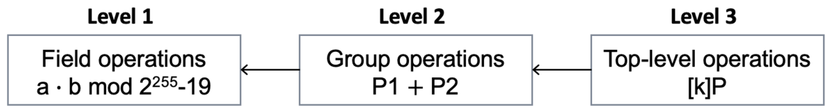 Levels of operations.png