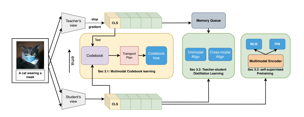 Representation codebook overview.png