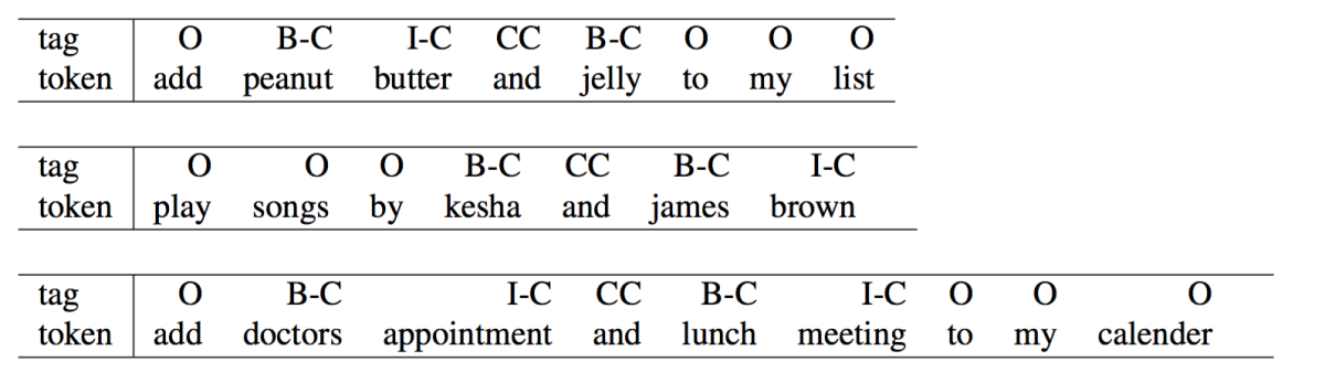 BIO_scheme_examples.png._CB459952676_.png