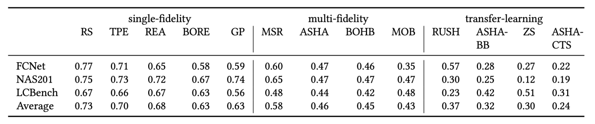 Algorithm ranking.png