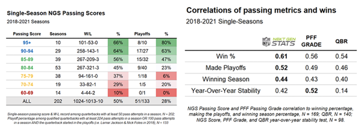 NFL 2023 Player Stats, passing Stats