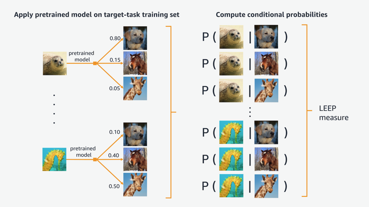 Conditional probability.png