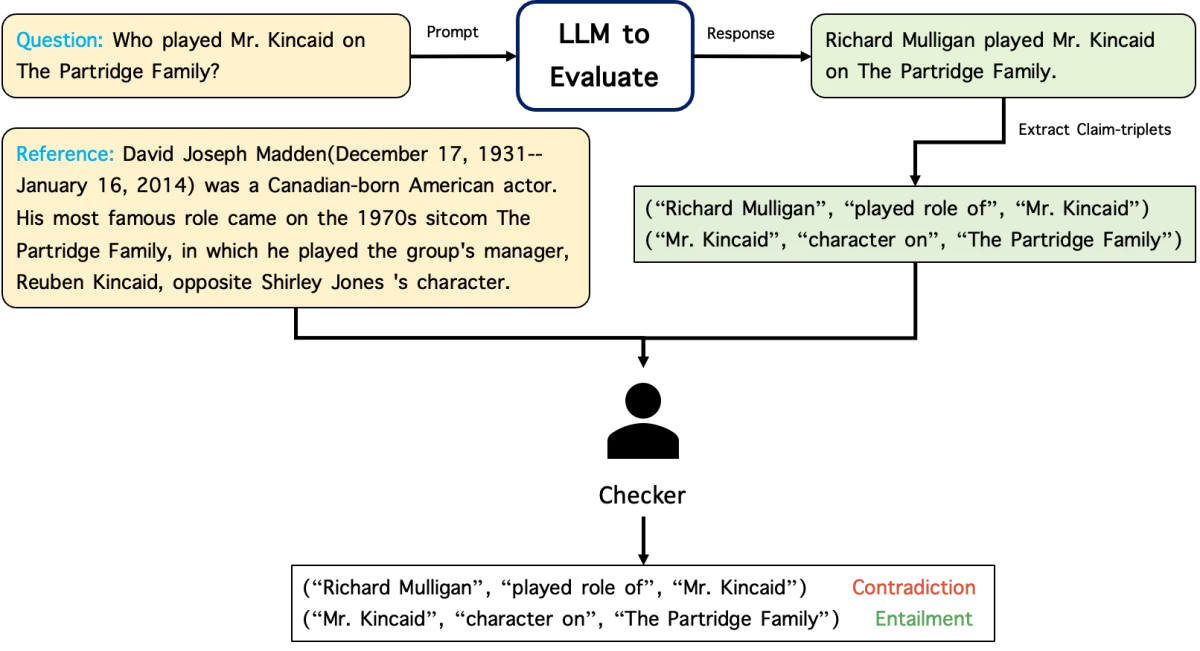 an example of RefChecker pipeline