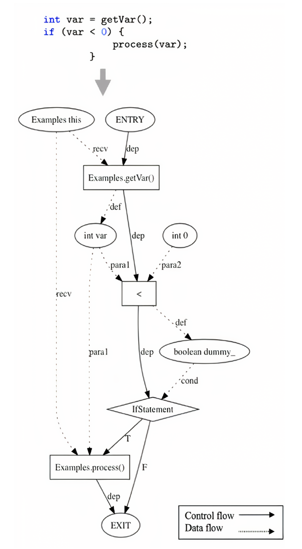 Code graph.png