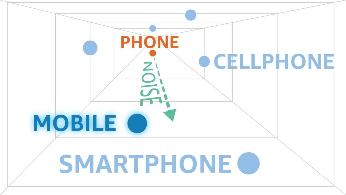 Embedding space-phone.png