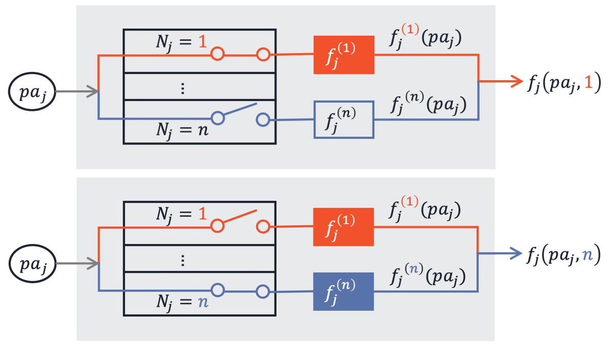 Causal circuits 16x9.png