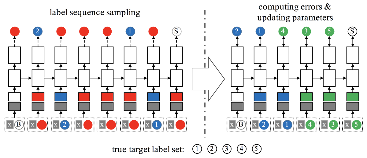Multilabel-classification_targets.png._CB442727461_.png
